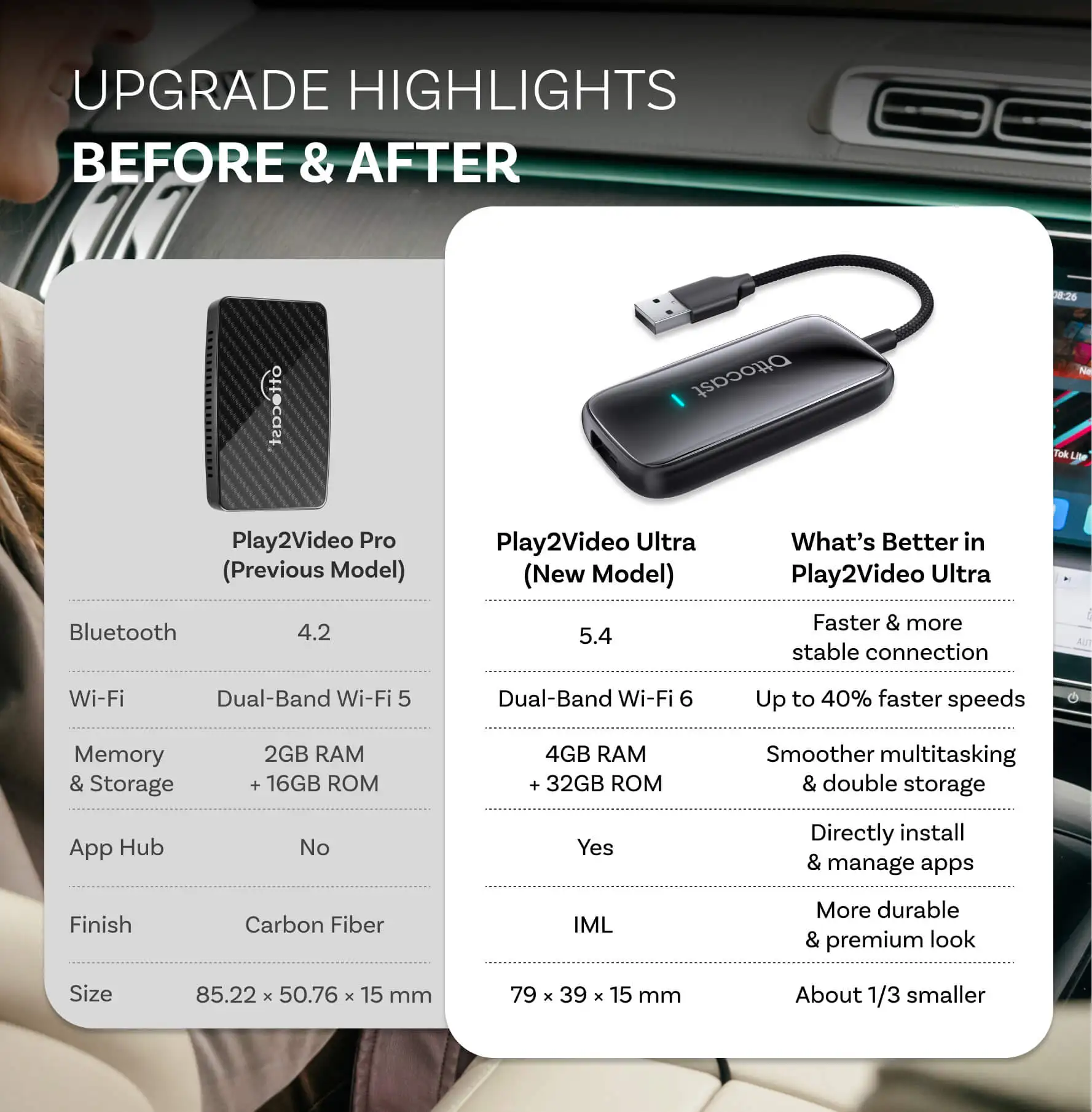 OTTOCAST Play2Video Ultra Wire - Car Accessories Youtube review and price