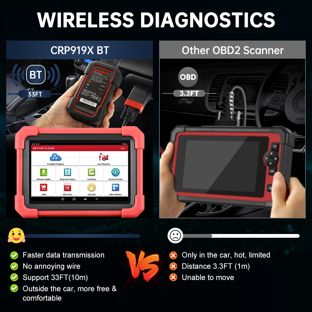 X431 CRP919X LAUNCH BT Car Dia - Obd2 Scanner review and price