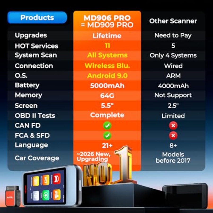 OBD2 Scanner MaxiDiag MD906 PR - Obd2 Scanner review and price
